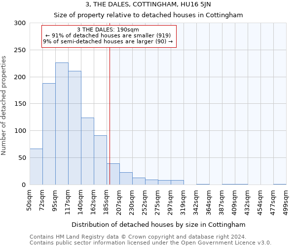 3, THE DALES, COTTINGHAM, HU16 5JN: Size of property relative to detached houses in Cottingham