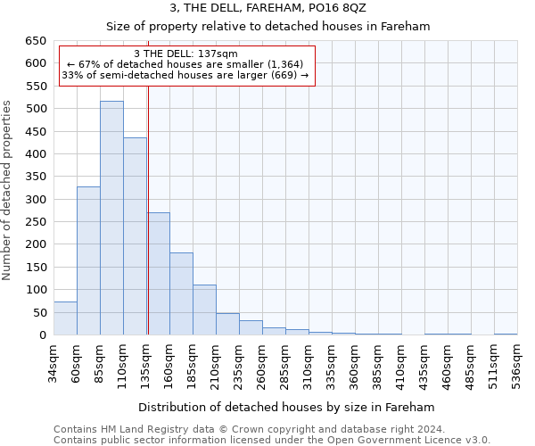 3, THE DELL, FAREHAM, PO16 8QZ: Size of property relative to detached houses in Fareham
