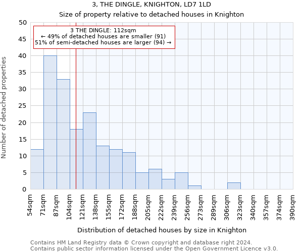 3, THE DINGLE, KNIGHTON, LD7 1LD: Size of property relative to detached houses in Knighton