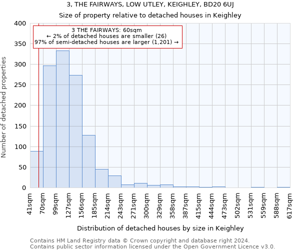 3, THE FAIRWAYS, LOW UTLEY, KEIGHLEY, BD20 6UJ: Size of property relative to detached houses in Keighley