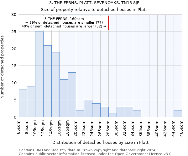 3, THE FERNS, PLATT, SEVENOAKS, TN15 8JF: Size of property relative to detached houses in Platt