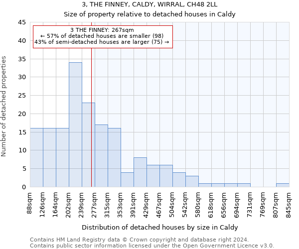 3, THE FINNEY, CALDY, WIRRAL, CH48 2LL: Size of property relative to detached houses in Caldy