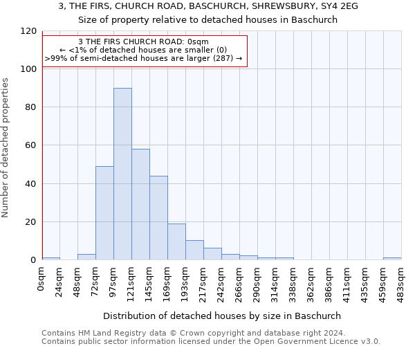 3, THE FIRS, CHURCH ROAD, BASCHURCH, SHREWSBURY, SY4 2EG: Size of property relative to detached houses in Baschurch