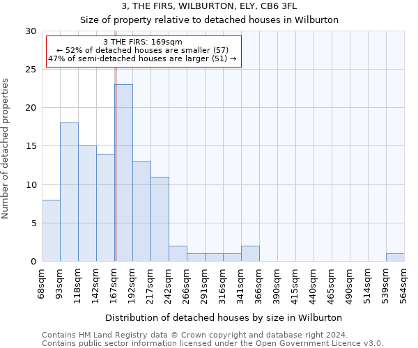 3, THE FIRS, WILBURTON, ELY, CB6 3FL: Size of property relative to detached houses in Wilburton