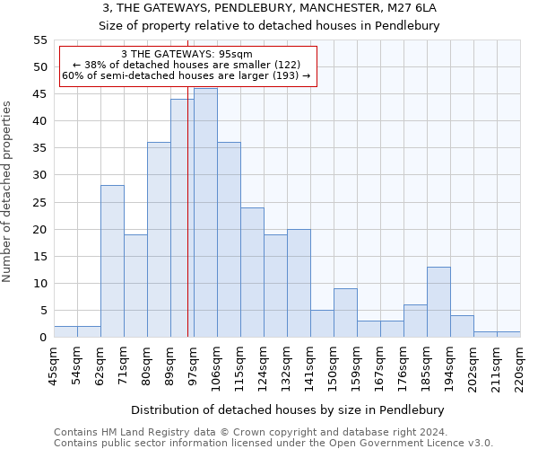 3, THE GATEWAYS, PENDLEBURY, MANCHESTER, M27 6LA: Size of property relative to detached houses in Pendlebury