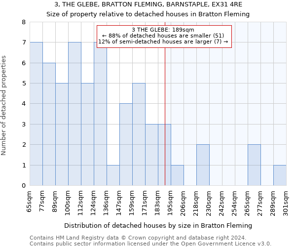 3, THE GLEBE, BRATTON FLEMING, BARNSTAPLE, EX31 4RE: Size of property relative to detached houses in Bratton Fleming