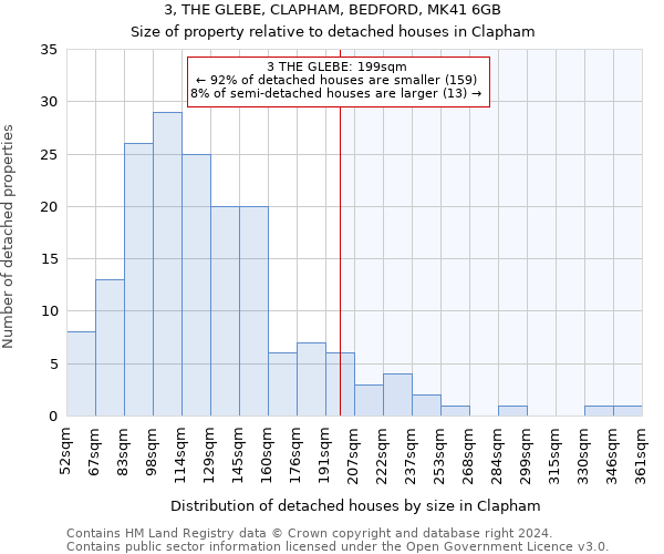 3, THE GLEBE, CLAPHAM, BEDFORD, MK41 6GB: Size of property relative to detached houses in Clapham