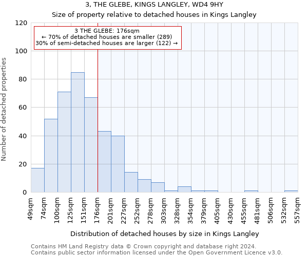 3, THE GLEBE, KINGS LANGLEY, WD4 9HY: Size of property relative to detached houses in Kings Langley