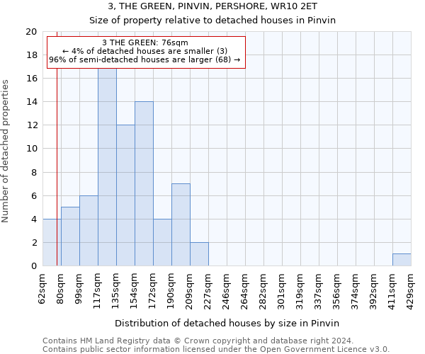 3, THE GREEN, PINVIN, PERSHORE, WR10 2ET: Size of property relative to detached houses in Pinvin