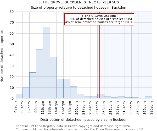 3, THE GROVE, BUCKDEN, ST NEOTS, PE19 5US: Size of property relative to detached houses in Buckden