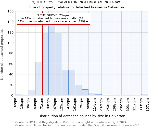 3, THE GROVE, CALVERTON, NOTTINGHAM, NG14 6PG: Size of property relative to detached houses in Calverton