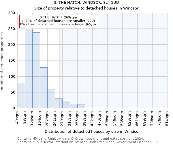 3, THE HATCH, WINDSOR, SL4 5UD: Size of property relative to detached houses in Windsor