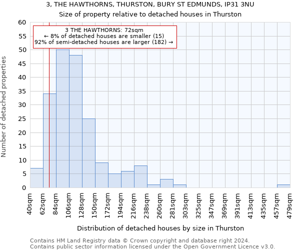 3, THE HAWTHORNS, THURSTON, BURY ST EDMUNDS, IP31 3NU: Size of property relative to detached houses in Thurston