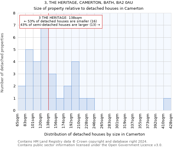 3, THE HERITAGE, CAMERTON, BATH, BA2 0AU: Size of property relative to detached houses in Camerton