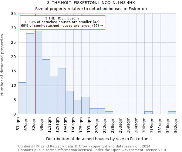 3, THE HOLT, FISKERTON, LINCOLN, LN3 4HX: Size of property relative to detached houses in Fiskerton