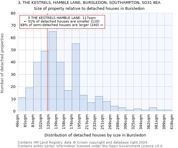 3, THE KESTRELS, HAMBLE LANE, BURSLEDON, SOUTHAMPTON, SO31 8EA: Size of property relative to detached houses in Bursledon