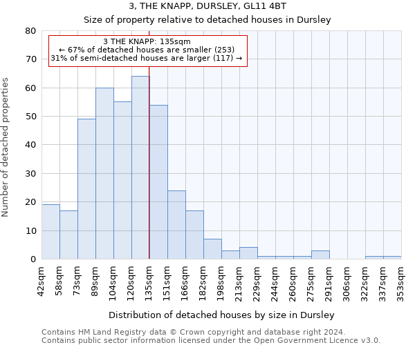 3, THE KNAPP, DURSLEY, GL11 4BT: Size of property relative to detached houses in Dursley