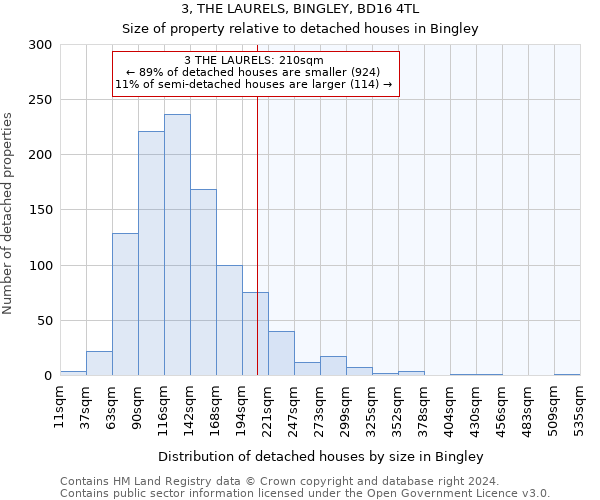 3, THE LAURELS, BINGLEY, BD16 4TL: Size of property relative to detached houses in Bingley