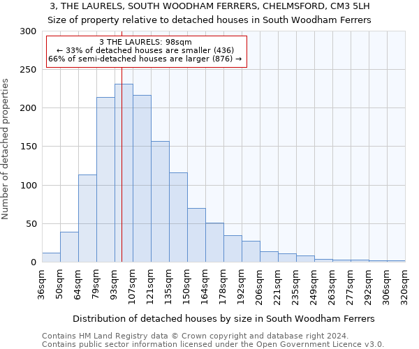 3, THE LAURELS, SOUTH WOODHAM FERRERS, CHELMSFORD, CM3 5LH: Size of property relative to detached houses in South Woodham Ferrers