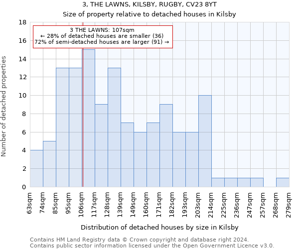 3, THE LAWNS, KILSBY, RUGBY, CV23 8YT: Size of property relative to detached houses in Kilsby