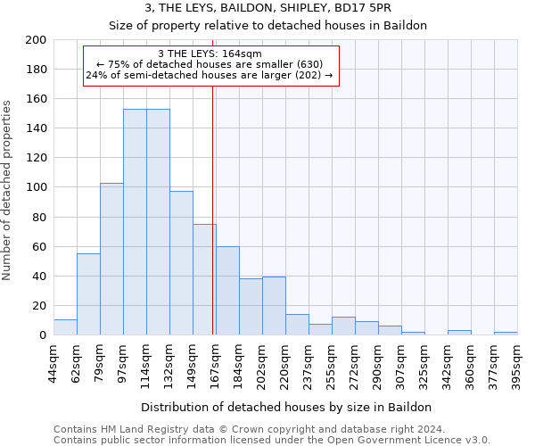 3, THE LEYS, BAILDON, SHIPLEY, BD17 5PR: Size of property relative to detached houses in Baildon