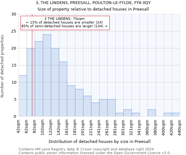 3, THE LINDENS, PREESALL, POULTON-LE-FYLDE, FY6 0QY: Size of property relative to detached houses in Preesall