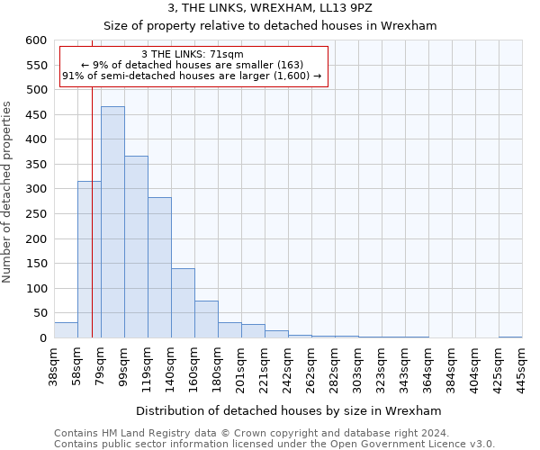 3, THE LINKS, WREXHAM, LL13 9PZ: Size of property relative to detached houses in Wrexham