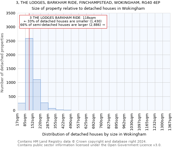 3, THE LODGES, BARKHAM RIDE, FINCHAMPSTEAD, WOKINGHAM, RG40 4EP: Size of property relative to detached houses in Wokingham