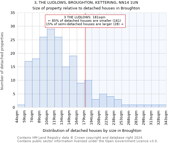 3, THE LUDLOWS, BROUGHTON, KETTERING, NN14 1UN: Size of property relative to detached houses in Broughton