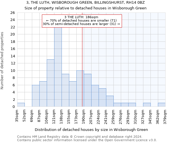 3, THE LUTH, WISBOROUGH GREEN, BILLINGSHURST, RH14 0BZ: Size of property relative to detached houses in Wisborough Green