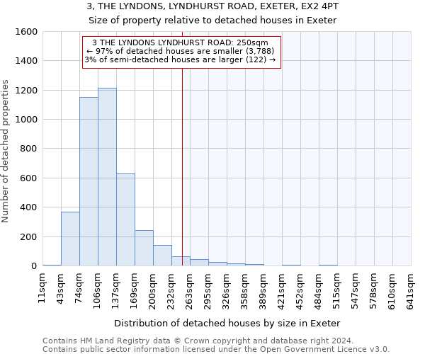 3, THE LYNDONS, LYNDHURST ROAD, EXETER, EX2 4PT: Size of property relative to detached houses in Exeter
