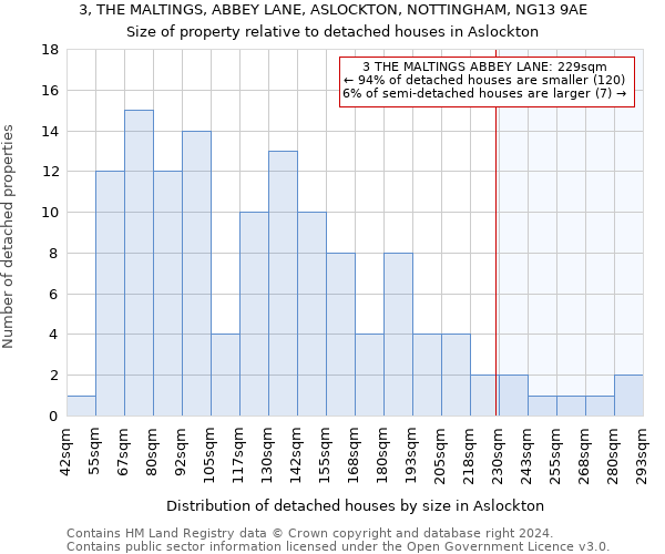 3, THE MALTINGS, ABBEY LANE, ASLOCKTON, NOTTINGHAM, NG13 9AE: Size of property relative to detached houses in Aslockton