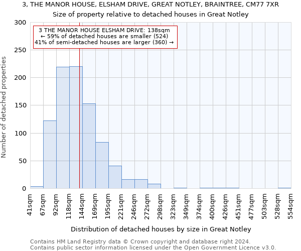 3, THE MANOR HOUSE, ELSHAM DRIVE, GREAT NOTLEY, BRAINTREE, CM77 7XR: Size of property relative to detached houses in Great Notley