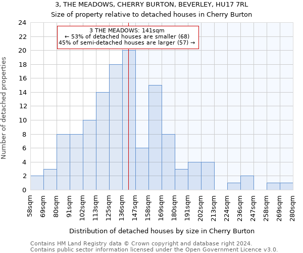 3, THE MEADOWS, CHERRY BURTON, BEVERLEY, HU17 7RL: Size of property relative to detached houses in Cherry Burton