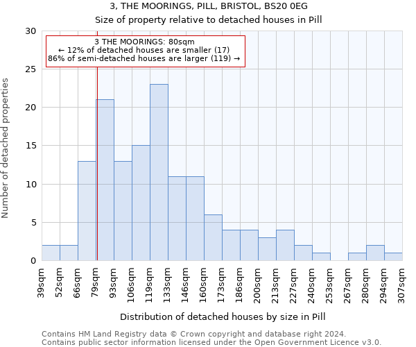 3, THE MOORINGS, PILL, BRISTOL, BS20 0EG: Size of property relative to detached houses in Pill