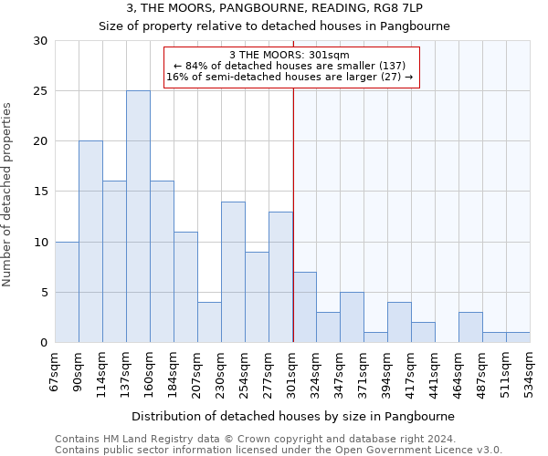 3, THE MOORS, PANGBOURNE, READING, RG8 7LP: Size of property relative to detached houses in Pangbourne