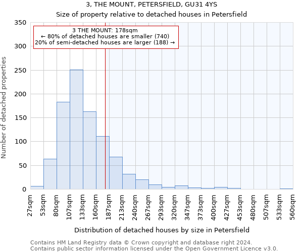 3, THE MOUNT, PETERSFIELD, GU31 4YS: Size of property relative to detached houses in Petersfield