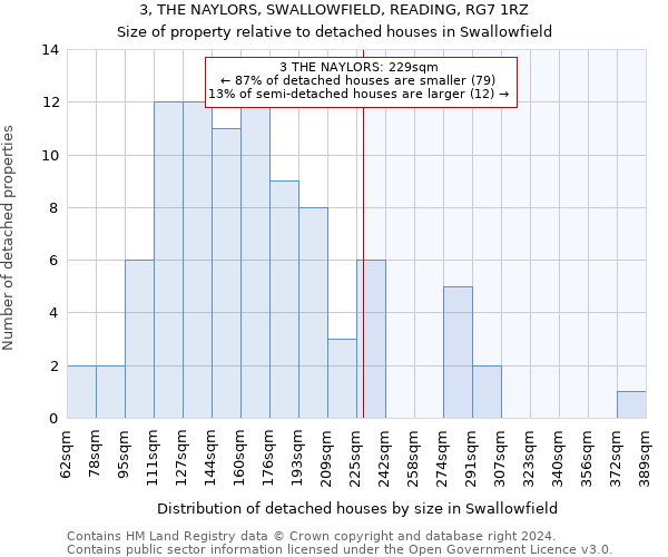 3, THE NAYLORS, SWALLOWFIELD, READING, RG7 1RZ: Size of property relative to detached houses in Swallowfield