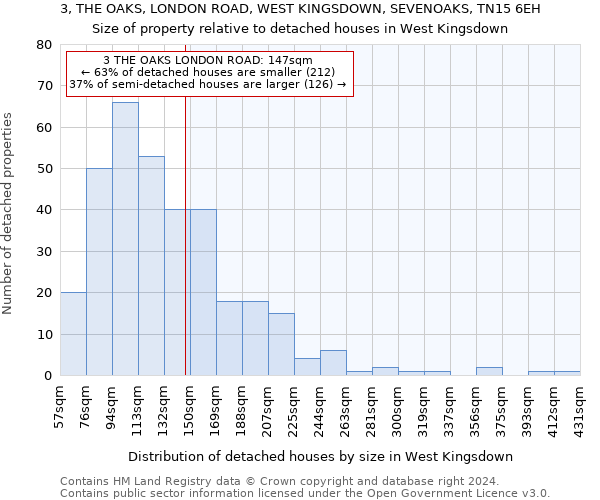 3, THE OAKS, LONDON ROAD, WEST KINGSDOWN, SEVENOAKS, TN15 6EH: Size of property relative to detached houses in West Kingsdown