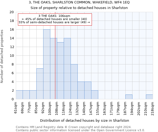 3, THE OAKS, SHARLSTON COMMON, WAKEFIELD, WF4 1EQ: Size of property relative to detached houses in Sharlston