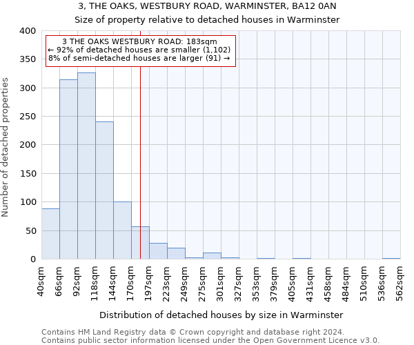3, THE OAKS, WESTBURY ROAD, WARMINSTER, BA12 0AN: Size of property relative to detached houses in Warminster