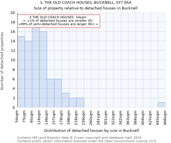 3, THE OLD COACH HOUSES, BUCKNELL, SY7 0AA: Size of property relative to detached houses in Bucknell