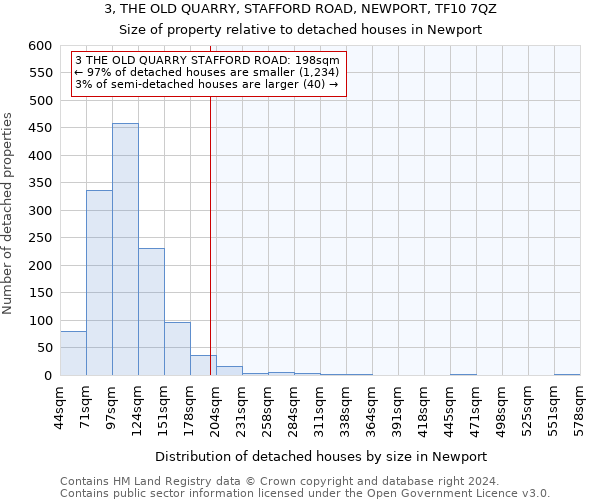 3, THE OLD QUARRY, STAFFORD ROAD, NEWPORT, TF10 7QZ: Size of property relative to detached houses in Newport