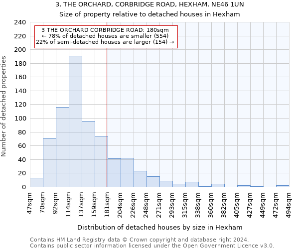3, THE ORCHARD, CORBRIDGE ROAD, HEXHAM, NE46 1UN: Size of property relative to detached houses in Hexham