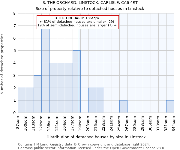 3, THE ORCHARD, LINSTOCK, CARLISLE, CA6 4RT: Size of property relative to detached houses in Linstock