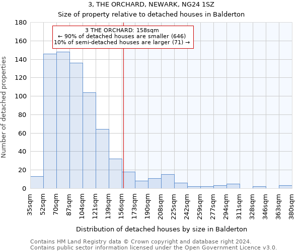 3, THE ORCHARD, NEWARK, NG24 1SZ: Size of property relative to detached houses in Balderton