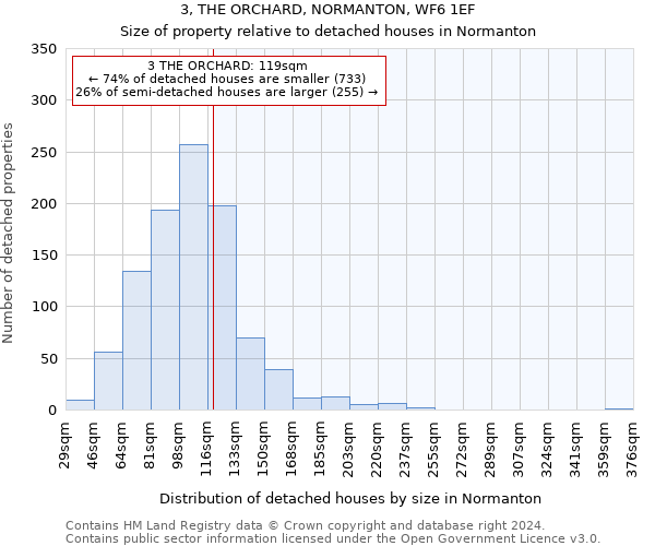 3, THE ORCHARD, NORMANTON, WF6 1EF: Size of property relative to detached houses in Normanton