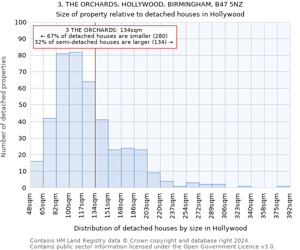 3, THE ORCHARDS, HOLLYWOOD, BIRMINGHAM, B47 5NZ: Size of property relative to detached houses in Hollywood