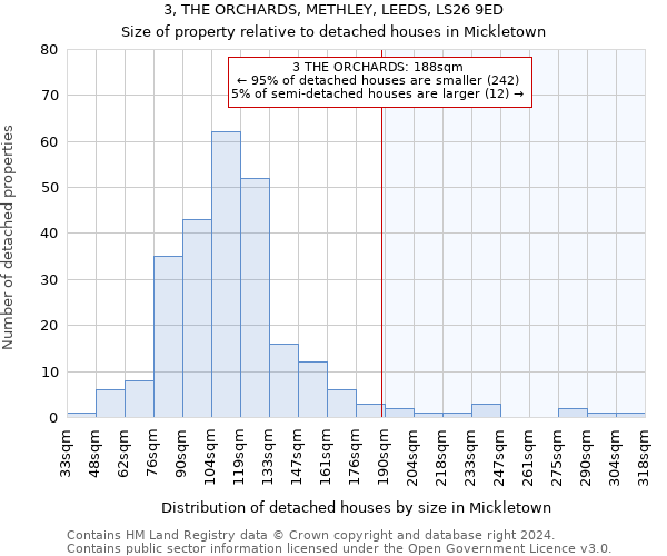 3, THE ORCHARDS, METHLEY, LEEDS, LS26 9ED: Size of property relative to detached houses in Mickletown