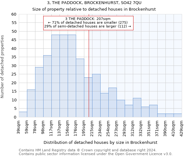 3, THE PADDOCK, BROCKENHURST, SO42 7QU: Size of property relative to detached houses in Brockenhurst
